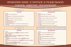 Стенд "Правописание союзов наречий местоимений" - fgospostavki.ru - Яблоновский