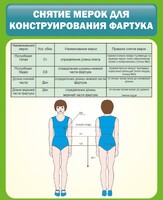 Стенд "Снятие мерок для конструирования фартука" - fgospostavki.ru - Яблоновский