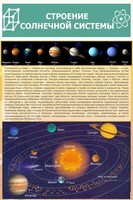 Стенд "Строение солнечной системы" 0,6х0,9 - fgospostavki.ru - Яблоновский