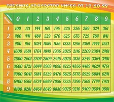 Стенд "Таблица квадратов" - fgospostavki.ru - Яблоновский