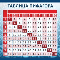Стенд "Таблица Пифагора" Вариант 1 - fgospostavki.ru - Яблоновский