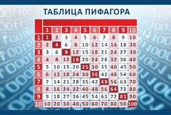Стенд "Таблица Пифагора" Вариант 2 - fgospostavki.ru - Яблоновский