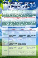 Стенд "Таблица всех времен в Passive Voice" - fgospostavki.ru - Яблоновский