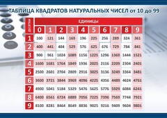 Стенд "Таблица квадратов натуральных чисел" - fgospostavki.ru - Яблоновский