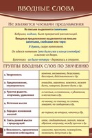 Стенд "Вводные слова" - fgospostavki.ru - Яблоновский