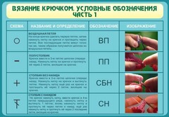 Стенд "Вязание крючком. Условные обозначения. Часть 1" - fgospostavki.ru - Яблоновский