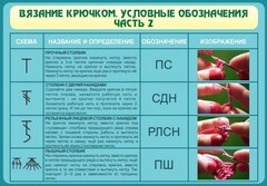 Стенд "Вязание крючком. Условные обозначения. Часть 2" - fgospostavki.ru - Яблоновский