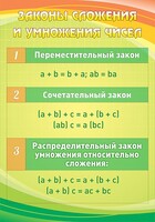 Стенд "Законы сложения и умножения чисел" - fgospostavki.ru - Яблоновский