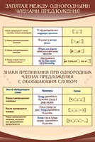 Стенд "Запятая между однородными членами предложения" - fgospostavki.ru - Яблоновский