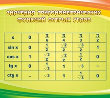 Стенд "Значения тригонометрических функций острых углов" - fgospostavki.ru - Яблоновский