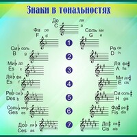 Стенд "Знаки в тональностях" - fgospostavki.ru - Яблоновский