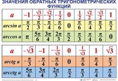 Комплект таблиц Тригонометрические формулы. Обратные тригонометрические функции (7 таблиц) - fgospostavki.ru - Яблоновский