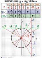 Комплект таблиц. Алгебра 7-11 класс - fgospostavki.ru - Яблоновский