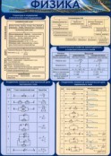 Физика - fgospostavki.ru - Яблоновский