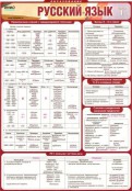 Русский язык и литература - fgospostavki.ru - Яблоновский