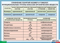Кабинет химии - fgospostavki.ru - Яблоновский
