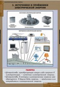 Кабинет технологии - fgospostavki.ru - Яблоновский