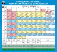 Химия - fgospostavki.ru - Яблоновский