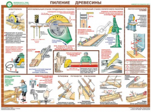 Комплект плакатов "Безопасность труда при деревообработке" - fgospostavki.ru - Яблоновский