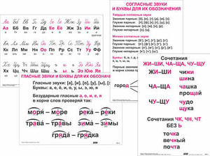 Опорные таблицы по русскому языку 1 класс - fgospostavki.ru - Яблоновский