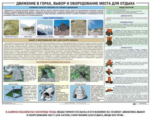 Комплект плакатов "Горная подготовка" - fgospostavki.ru - Яблоновский