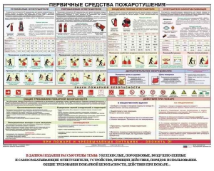 Плакат "Первичные средства пожаротушения" - fgospostavki.ru - Яблоновский