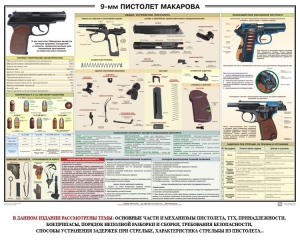 Плакат "9-мм пистолет Макарова" - fgospostavki.ru - Яблоновский