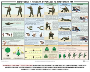 Плакат "Приемы и правила стрельбы из ПМ" - fgospostavki.ru - Яблоновский
