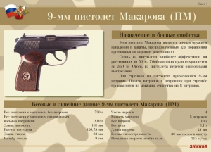Комплект плакатов "9-мм пистолет Макарова (ПМ)" - fgospostavki.ru - Яблоновский