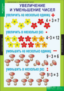 Комплект таблиц. Математика 3 класс. - fgospostavki.ru - Яблоновский
