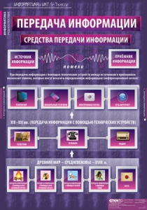 Комплект таблиц. Информатика и ИКТ 5-7 классы. - fgospostavki.ru - Яблоновский