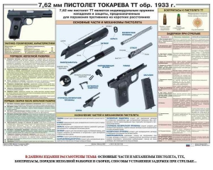 Плакат "7,62-мм пистолет Токарева ТТ обр. 1933 г." - fgospostavki.ru - Яблоновский