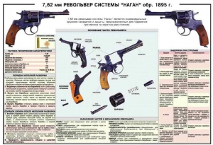 Плакат "7,62-мм револьвер системы "Наган" образец 1985 года" - fgospostavki.ru - Яблоновский