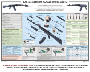 Плакат "5,45-мм автомат Калашникова АК74М" - fgospostavki.ru - Яблоновский