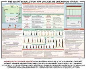 Плакат "Требования безопасности при стрельбе из стрелкового оружия" - fgospostavki.ru - Яблоновский