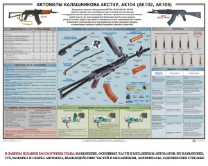 Плакат "Автоматы Калашникова АКС74У, АК104 (АК102, АК105)" - fgospostavki.ru - Яблоновский
