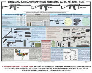 Плакат "Специальные малогабаритные автоматы 9А91, АС «Вал», АММ" - fgospostavki.ru - Яблоновский