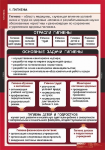 Комплект таблиц. ОБЖ. Гигиена. - fgospostavki.ru - Яблоновский