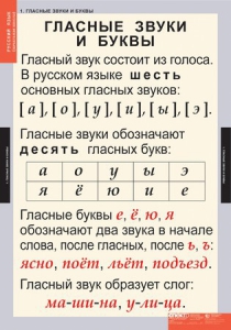 Комплект таблиц. Русский язык. Звуки и буквы русского алфавита. - fgospostavki.ru - Яблоновский