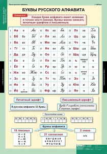 Комплект таблиц. Русский язык. Обучение грамоте 2 класс. - fgospostavki.ru - Яблоновский