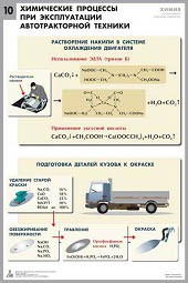 Комплект таблиц "Химия в технологиях сельского хозяйства" - fgospostavki.ru - Яблоновский