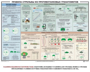 Плакат "Правила стрельбы из противотанковых гранатометов" - fgospostavki.ru - Яблоновский