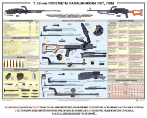Плакат "7,62-мм пулеметы Калашникова ПКТ, ПКМ" - fgospostavki.ru - Яблоновский