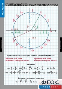 Комплект таблиц. Математика. Тригонометрические функции - fgospostavki.ru - Яблоновский
