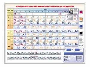 Электронно-справочная информационная таблица Д. И. Менделеева, адаптивная, с сенсорным пультом управления и планшетом со шрифтом Брайля - fgospostavki.ru - Яблоновский