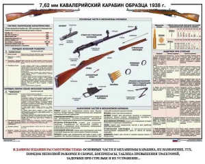 Плакат "7,62-мм кавалерийский карабин образца 1938 г." - fgospostavki.ru - Яблоновский