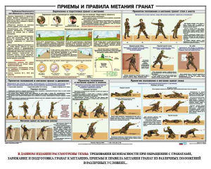 Плакат "Приемы и правила метания гранат" - fgospostavki.ru - Яблоновский