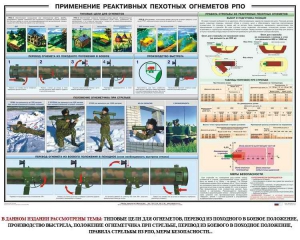 Плакат "Применение реактивных пехотных огнеметов РПО" - fgospostavki.ru - Яблоновский