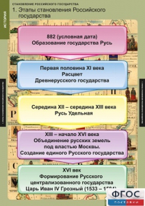 Комплект таблиц. История. Становление Российского государства. - fgospostavki.ru - Яблоновский