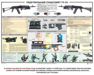 Плакат "Подствольный гранатомет ГП-25" - fgospostavki.ru - Яблоновский
